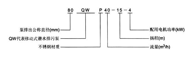 Mobile submersible sewage pump non-blocking 960~2950 r/min Speed